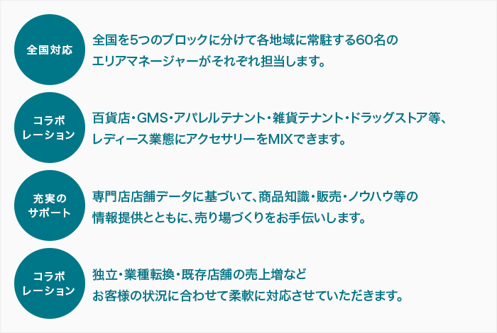 パートナーショップ事業